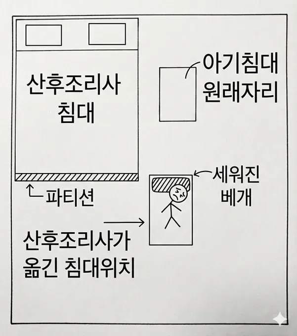 산후조리사가 옮긴 아기침대와 세워진 베개 위치 구조도